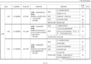 教育部中国书画等级考试动漫画科目考试大纲（1-6级）解析